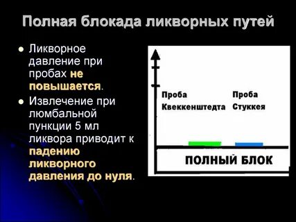 Приводит к падению