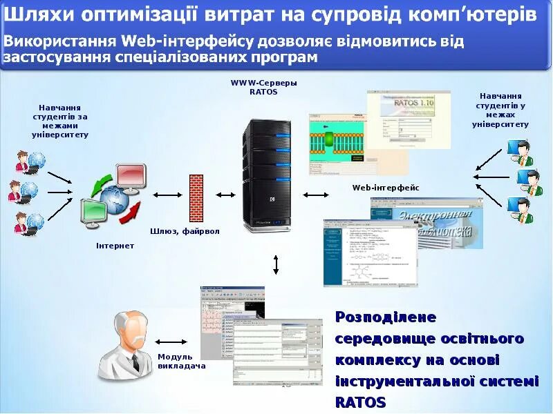 Информационно-коммуникационные системы это. Медицинские информационные системы. Информационно-коммуникационная подсистема. Информативно коммуникативная подсистема. Информационные системы общения