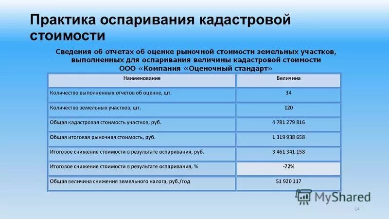 В москве оспаривание кадастровой стоимости с 2019 года. Оценка для оспаривания кадастровой стоимости. Процедура оценки земельного участка. Кадастровая оценка земельного участка. Оспаривание результатов определения кадастровой стоимости.