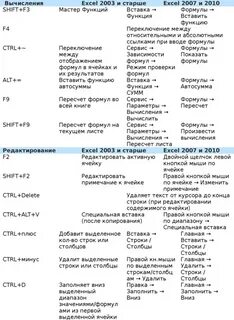 Формат по образцу в excel горячие клавиши