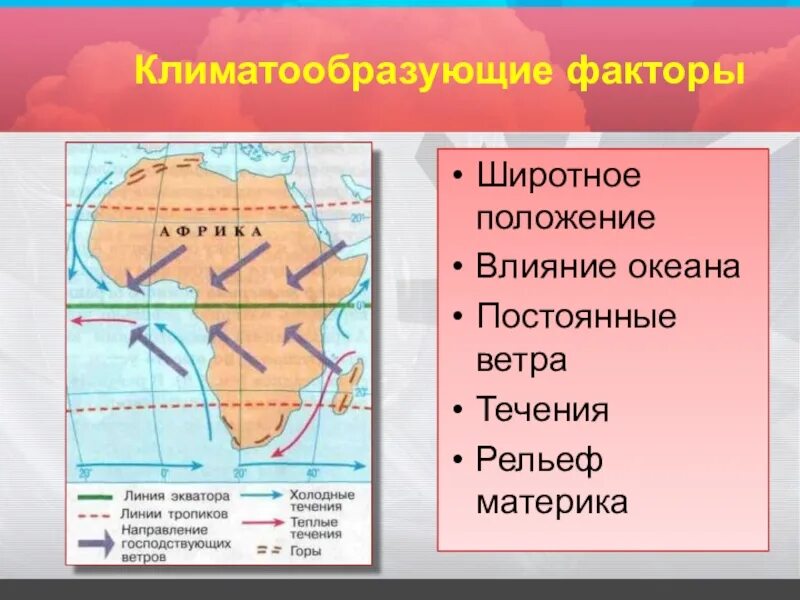 Климатообразующие факторы. Постоянные ветры Африки. Климатические факторы Африки. Воздушные течения Африки. Ветра география 7