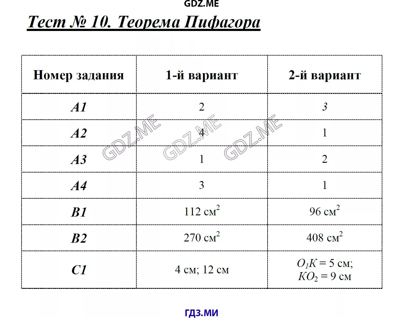 Геометрия 8 класс тесты 2 часть. Контрольная теорема Пифагора 8 класс. Тест по геометрии 8 класс теорема Пифагора. Тест по теме теорема Пифагора 8 класс. Теорема Пифагора проверочная работа.