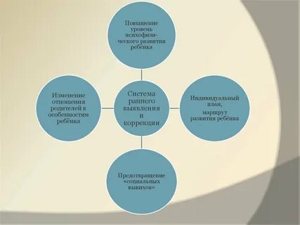 Ранняя коррекция отклонений в развитии