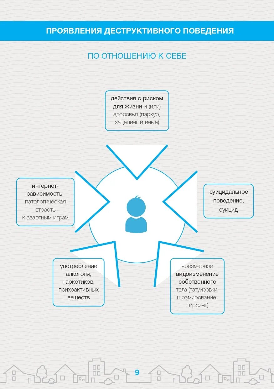Памятка по безопасному поведению в социальных сетях. Деструктивное поведение в социальных сетях сообщение. Опасные группы в соц сетях для детей. Профилактика вовлечения в деструктивные группы. Деструктивного поведения в организации:.