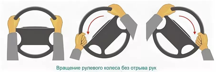 Повороты рулевого колеса. Вращение рулевого колеса. правильное вращение руля. правильное расположение рук на руле автомобиля. положение рук на рулевом колесе.