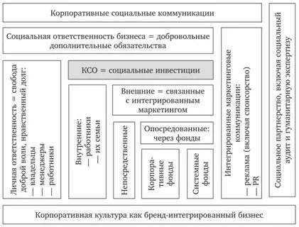 Категории социальной коммуникации