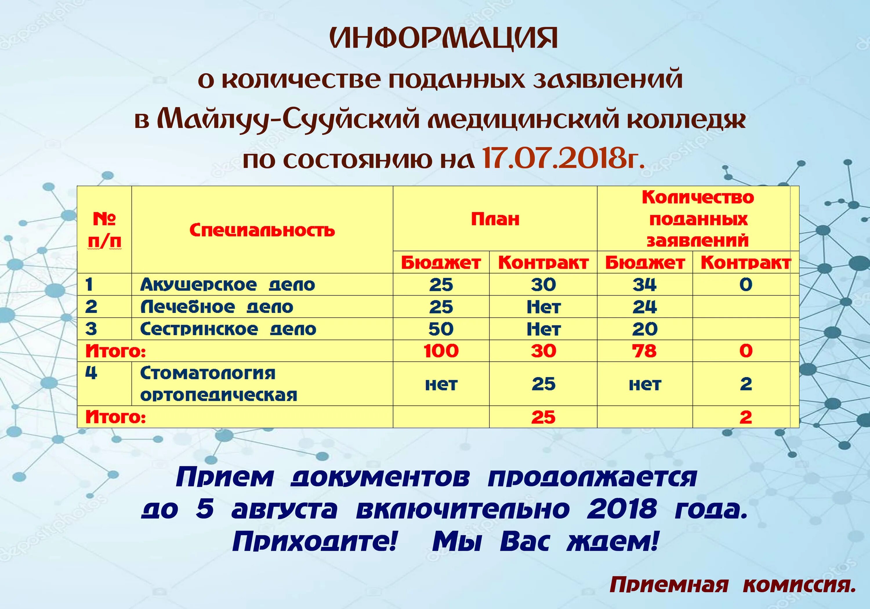 Во сколько колледжей можно подавать