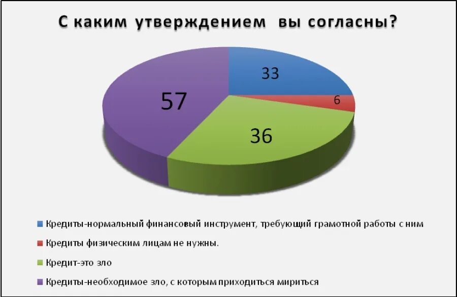 Насколько выгоден. Жизнь в кредит. Проценты и кредит актуальность. Жизнь в кредит за и против.