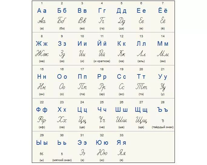Царский алфавит. Алфавит до революции 1917. Азбука до 1918 года. Азбука русского языка до реформы 1918. Азбука после реформы 1918.