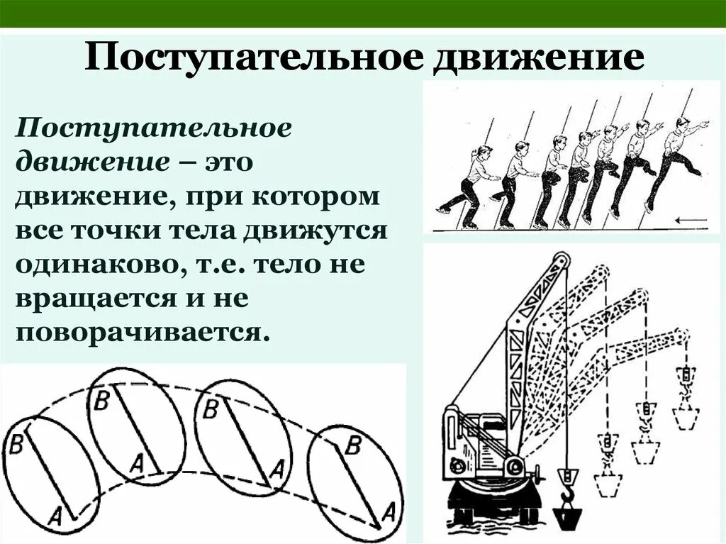 Поступательное движение вперед егэ. Поступательное движение. Поступательное движение тела. Виды поступательного движения. Поступательное движение примеры.