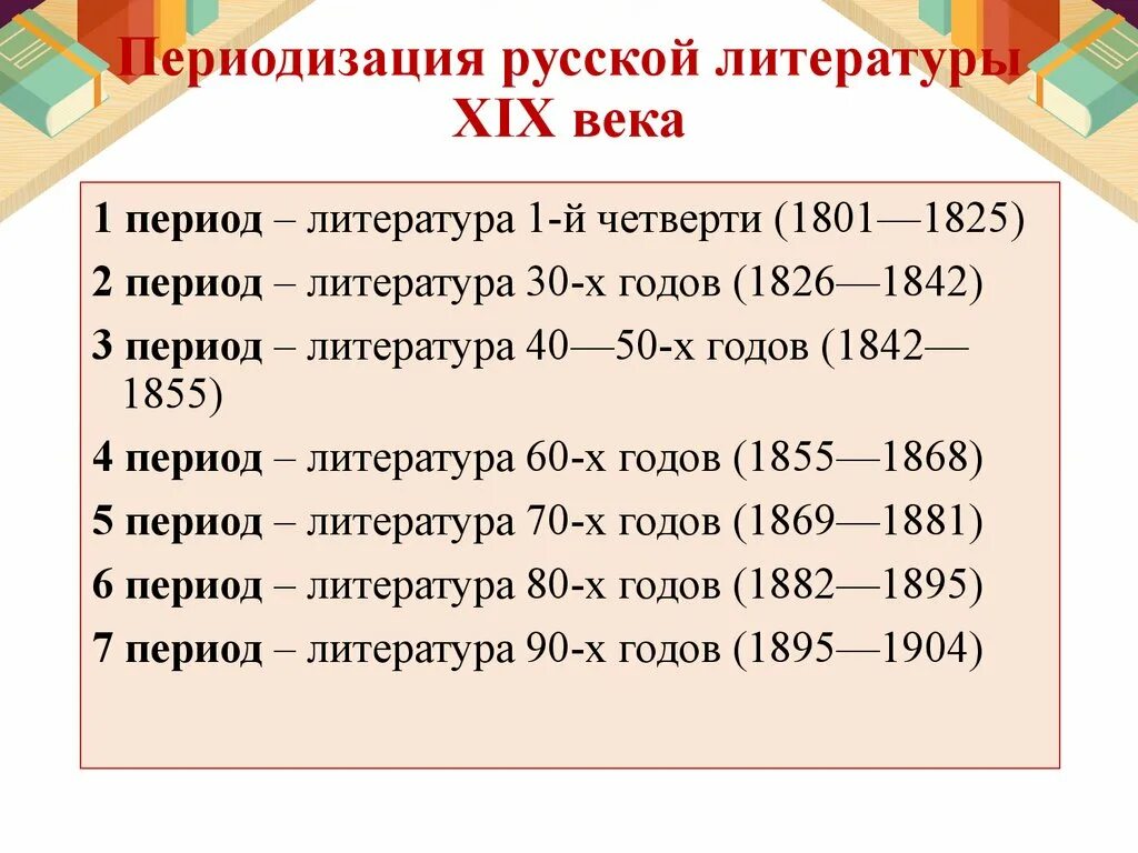 Все периоды россии. Периодизация рус лит 19 века. Периодизация русской литературы XI- XXI веков. Перечислите периоды русской литературы 19 века. Периодиоды русской литературы.