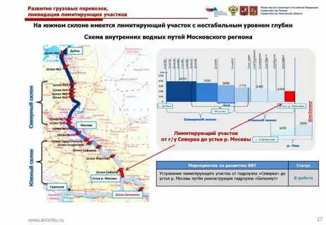 Водные транспортные узлы