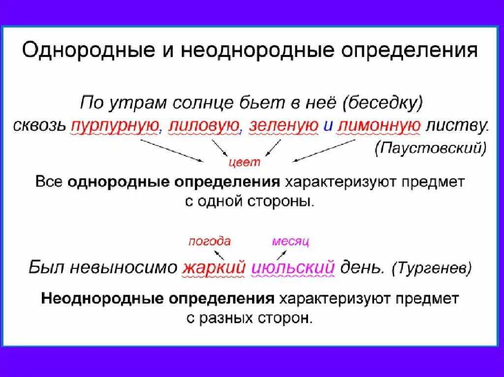 Как отличить однородные. Однородные определения и неоднородные определения. Как понять что определения однородные. Опорная схема однородные и неоднородные определения. Как отличить однородные и неоднородные определения.