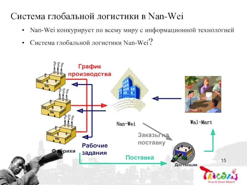 Мировая система примеры