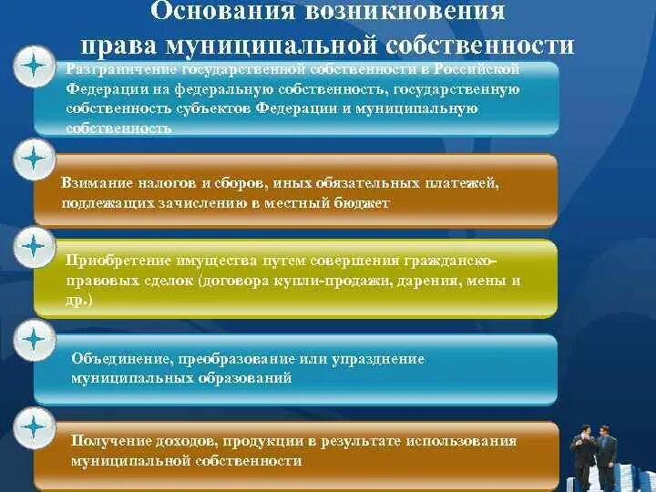 В собственность городских образований в. Основания возникновения муниципальной собственности. Государственная собственность и муниципальная собственность.