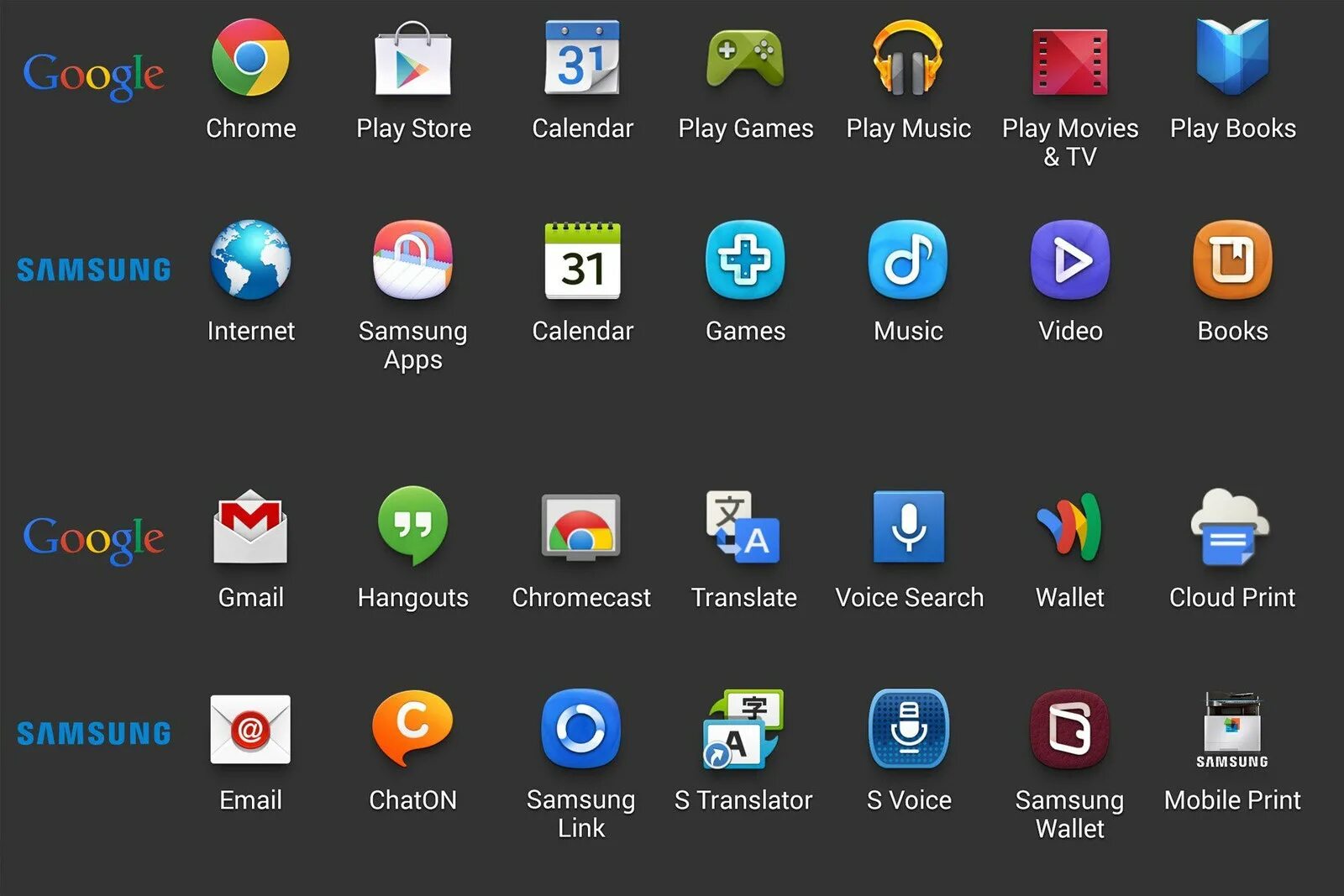 Приложения андроид гугл хром. Samsung apps. приложение samsung. иконки приложений samsung. иконки приложений для андроид.