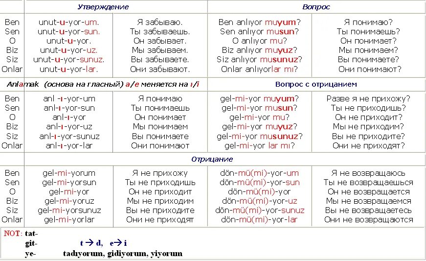 Турецкий легкий язык. Как учить турецкий язык. Учить турецкий язык с нуля. Как выучить турецкий язык самостоятельно с нуля. Турецкий язык для начинающих с нуля.