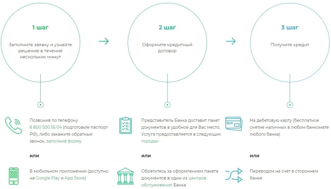 Сетелем банк заявка на кредит. Договор Сетелем банка на автокредит. Условия кредитования в банке Сетелем. Оформление заявки в банке заемщика.