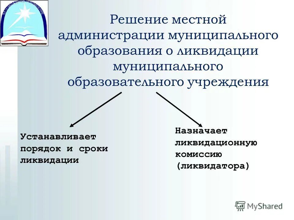 Учреждение в установленное время. Ликвидация муниципального образования. Ликвидации образование учреждений. Процедура упразднения муниципальных образований. Ликвидация администрации муниципального образования.