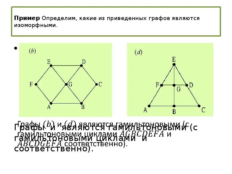 Изоморфные графы. Примеры эйлеровых графов. Почему графы одинаковые