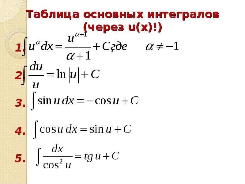 Интеграл методом непосредственного интегрирования. Таблица неопределенных интегралов. Непосредственное интегрирование формулы. Непосредственное интегрирование неопределенного интеграла. Таблица основных интегралов непосредственное интегрирование.