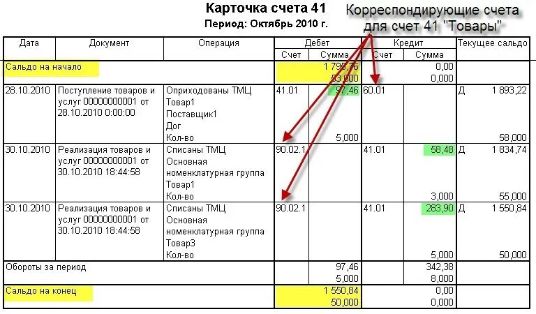 Карточка счета бух учета 60. Бухгалтерские проводки по 41 счету в розничной торговле. Характеристика счета 41 в бухгалтерском учете. Проводки по 41 счету в виде таблицы. Типовые проводки счет 41.