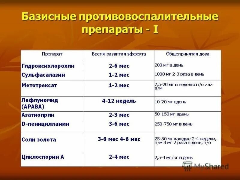 Препараты монотерапии. Бпвп ревматоидный артрит препараты. Бпвп препараты. Бпвп ревматоидный артрит препараты. Основные группы лекарственных препаратов для лечения.