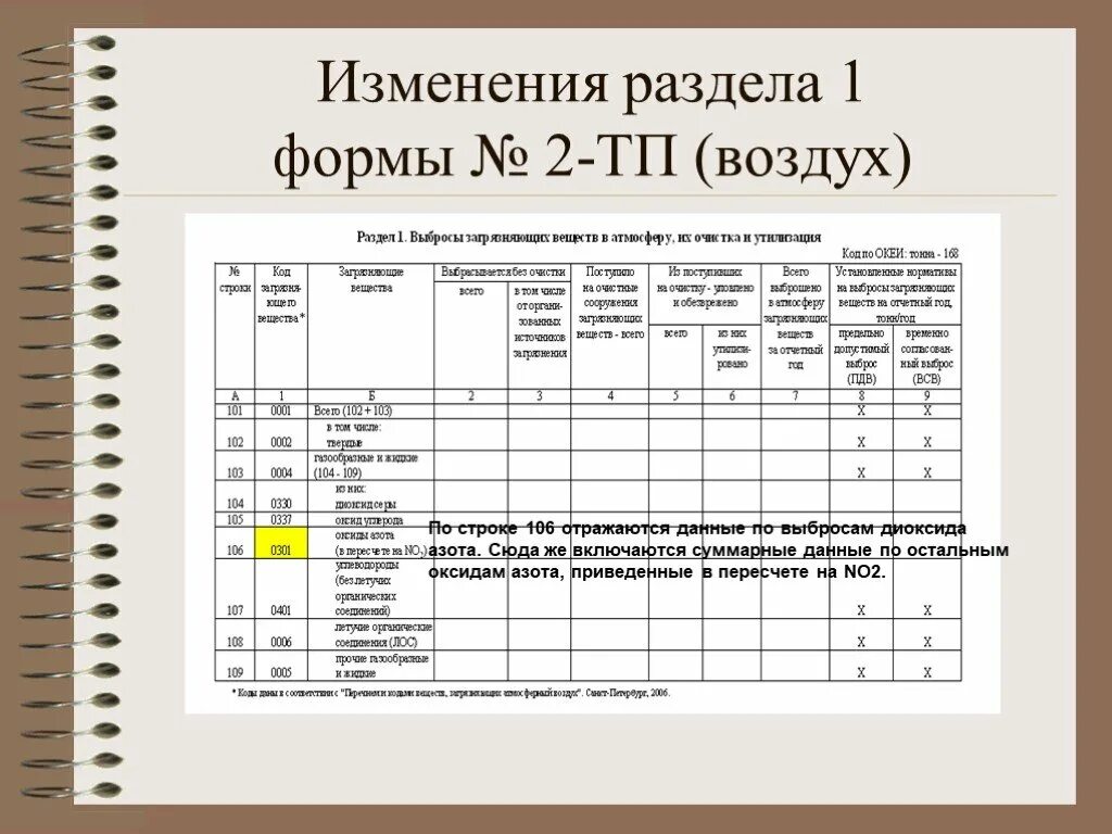 2 тп отчет сдача. 2 ТП воздух образец. Форма статистической отчетности 2тп-воздух. Отчет 2 ТП воздух. Отчет по форме 2 - ТП (воздух).