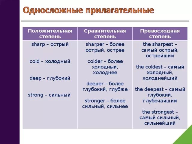 Сравнительная форма прилагательного хороший