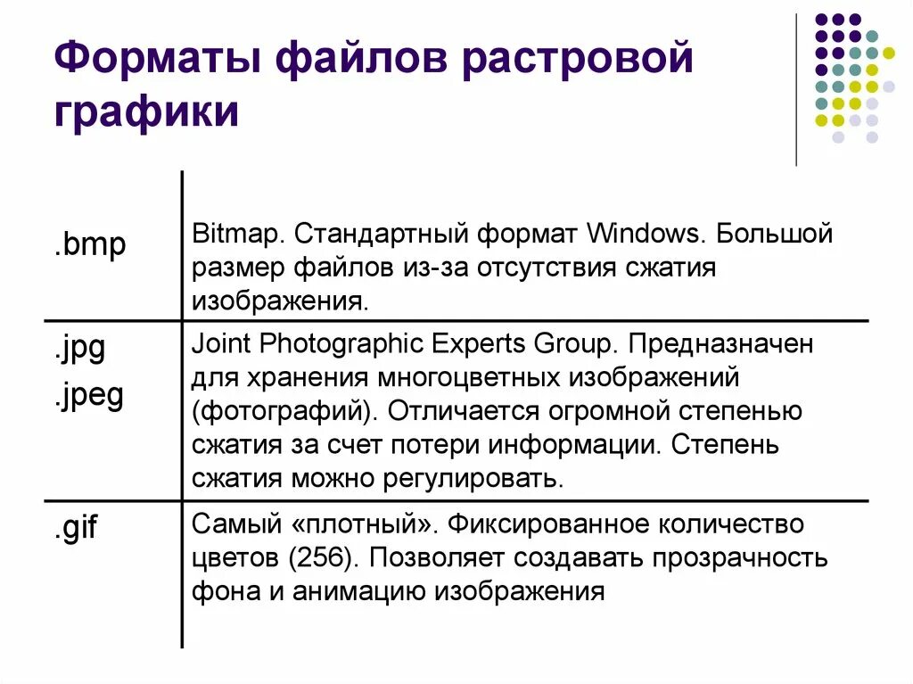 В чем основное различие универсальных графических форматов. Растровая Графика Форматы файлов. Форматы файлов растровой графики таблица. Растровая Графика Форматы графических файлов. Форматы файлов для растровых изображений.