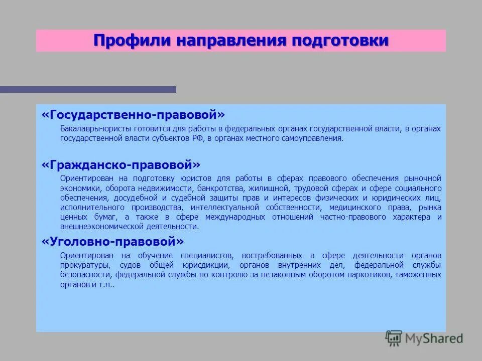 Государственный правовой сайт. Государственно-правовой профиль. Гражданско-правовой профиль. Гражданско-правовое направление в юриспруденции. Гражданский правовой профиль.