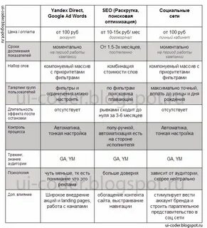 Сравнение станции макс и станции 2
