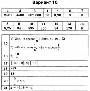 Ященко 10