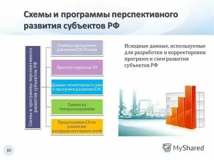 Схема и программа развития 2024 2029