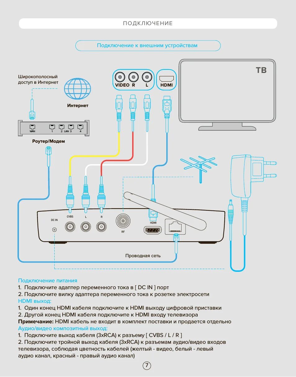Как подключить dvb t2 к телевизору. Ресивер для цифрового телевидения dvb-t2 схема подключения. телевизионная приставка для цифрового телевидения схема подключение. схема подключения цифровой приставке к 2 телевизорам. схема подключения ресивера dvb t2 автомобильный.