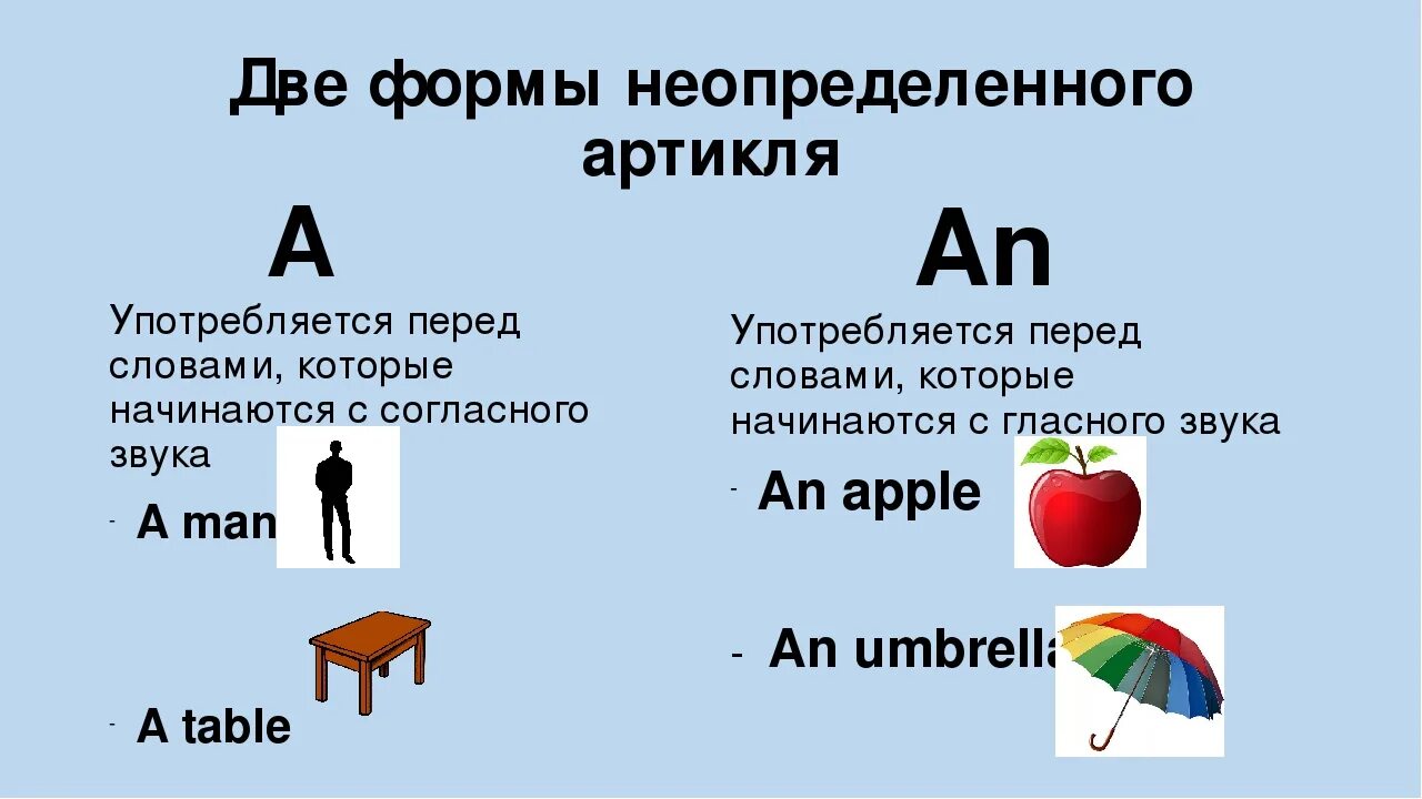 Объясните артикли. Английский язык. Артикли. Артикли в английском языке 3 класс правило. Артикль а и an в английском языке правило. A или an в английском языке правило 3 класс.