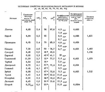 Название редкоземельных металлов