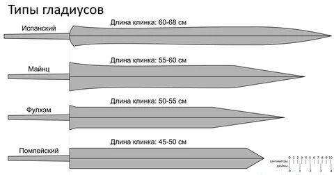 Облегчает вес клинка