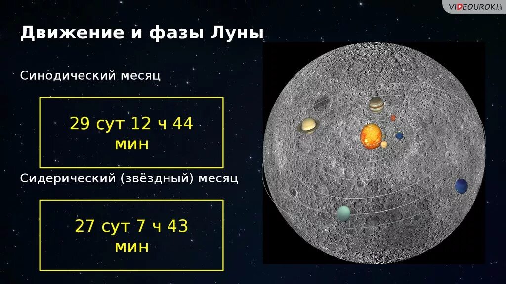 При решении задачи о движении луны. Движение и фазы Луны. Движение и фазы Луны астрономия. Сидерический месяц Луны. Звездный сидерический месяц.