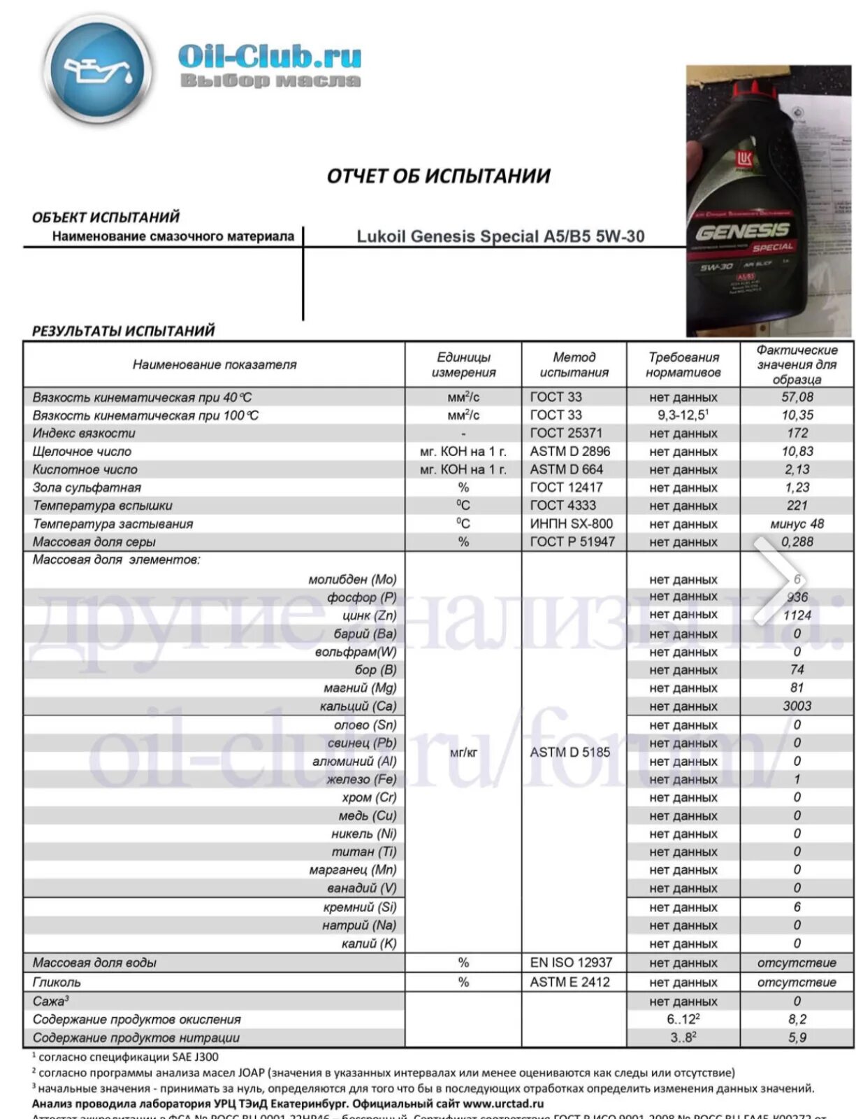 Лучшее 5w30 ойл клуб. Лабораторные анализы моторных масел синтетических 5 в 30. Лабораторные анализы моторных масел 5w30 синтетика. Масло Генезис 5w40 щелочное число. Лукойл Генезис 5w50.