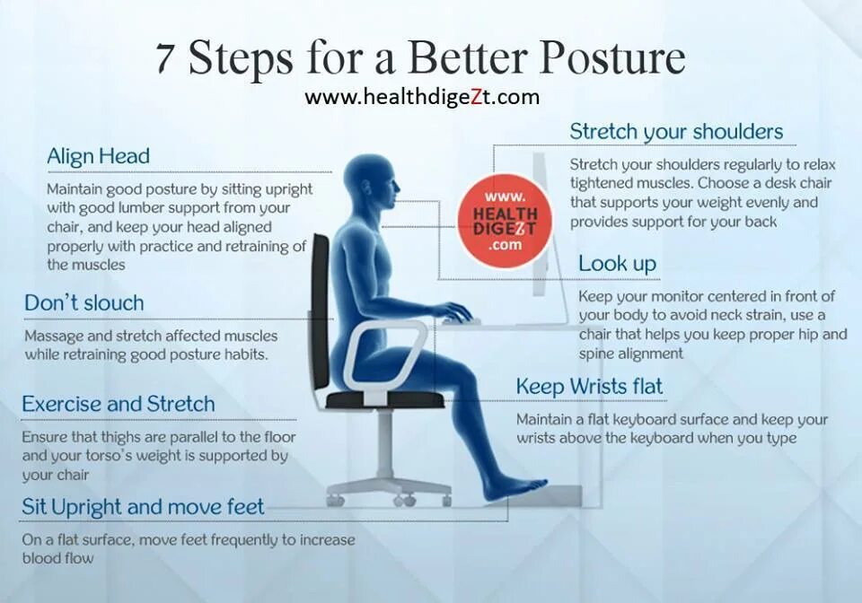 Relaxed posture. Upright posture. Posture транскрипция. Posture Checker. Get support for your