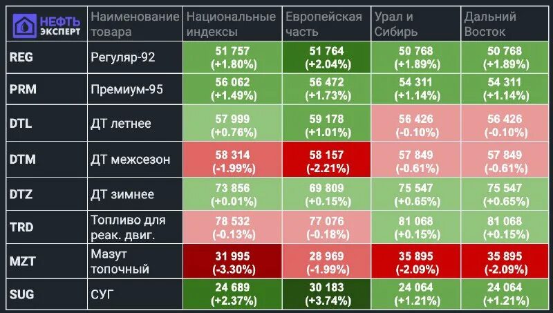 Нефть эксперт терминал. Пнт петербургский нефтяной терминал. Moe shop neft64. Нефтяной терминал лого. Пнт петербургский нефтяной терминал.