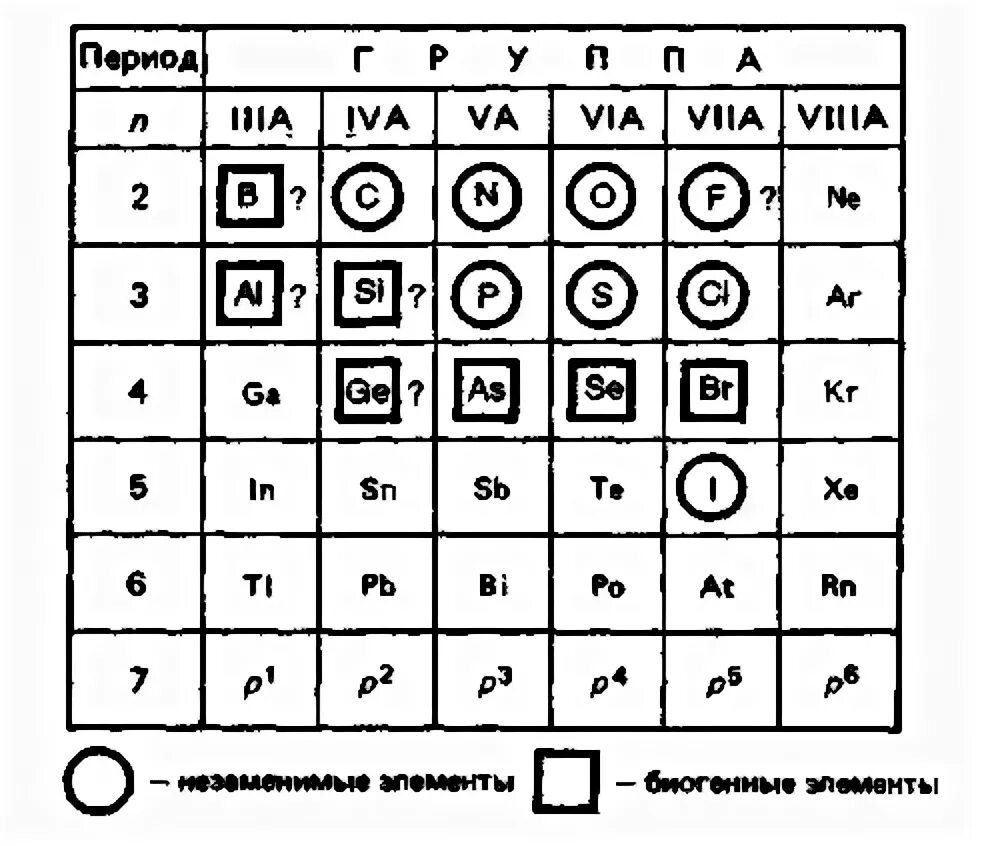 Первая а четвертая и шестая а. К элементам р-блока.