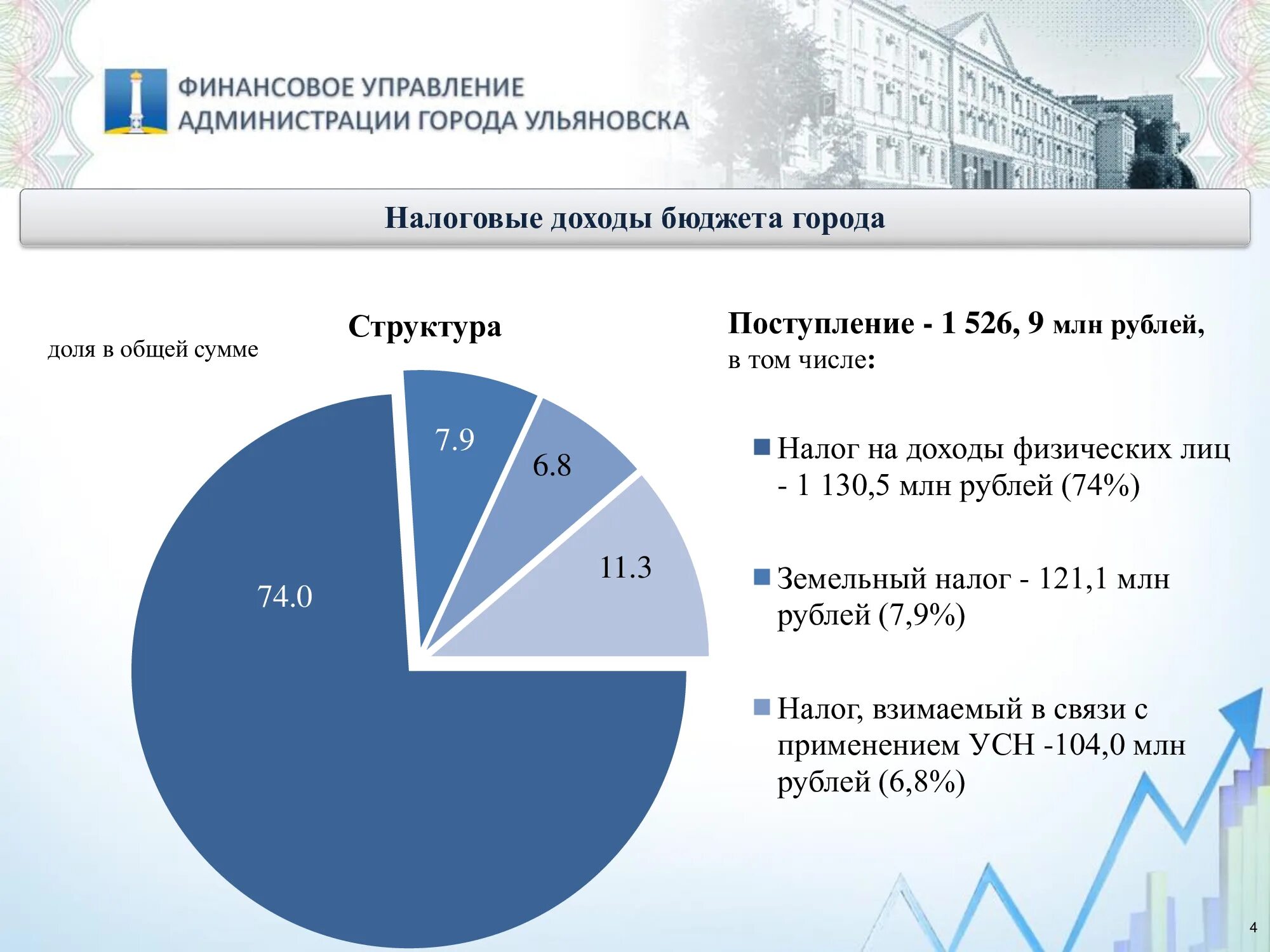 Поправки в бюджет на 2024 год. Бюджет ульяновска на 2024. Народный бюджет ульяновск. Бюджет ульяновска на 2024. Народный бюджет ульяновск.