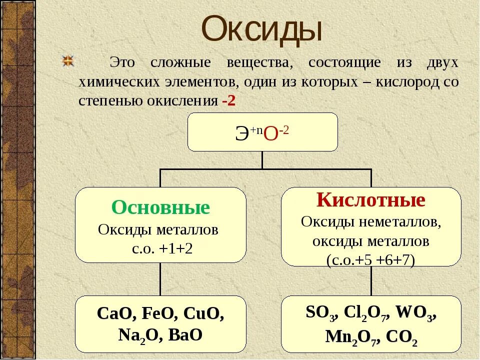 Основный оксид состоит из