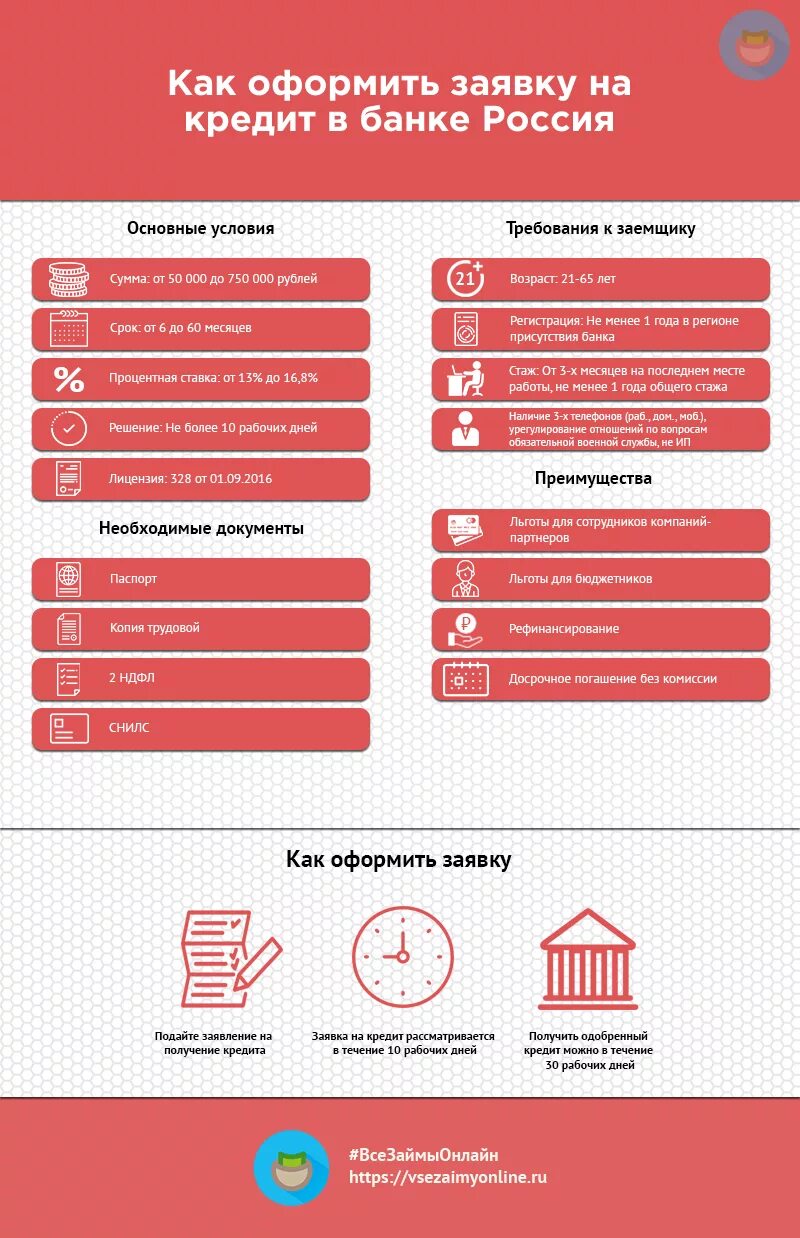 Оформление кредитов других банков