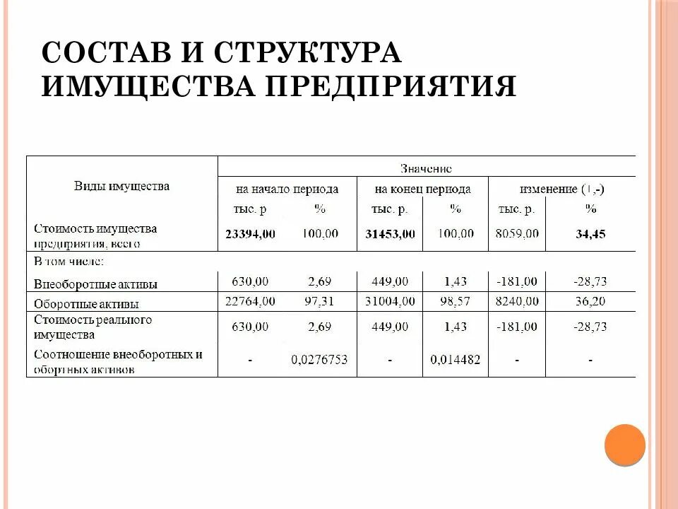 Общей структуры имущества