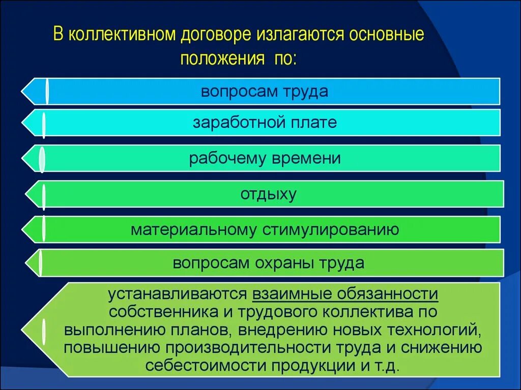 Коллективный трудовой договор требования. Основные положения коллективного договора. Характеристика коллективного договора. Основные пункты коллективного договора. Коллективный трудовой договор.