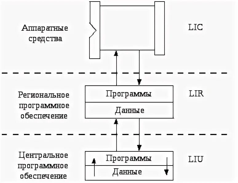 Количество функций программного обеспечения ас