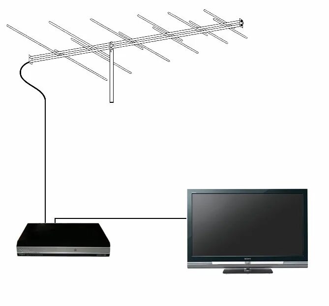 DVB-t2 цифровое эфирное Телевидение. Антенна DVB-t2 BBK. Телевизионная антенны и приставки DVB-t2. Антенна для ТВ приставки на 20 каналов. Просмотр эфирных каналов